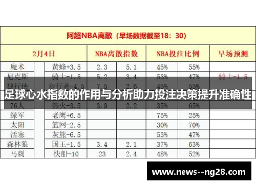 足球心水指数的作用与分析助力投注决策提升准确性