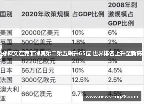 郑钦文连克菲律宾第二第五飙升65位 世界排名上升至新高 郑钦文连克菲律宾第二第五飙升65位 世界排名上升至新高