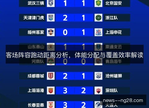 客场阵容跑动距离分析，体能分配与覆盖效率解读
